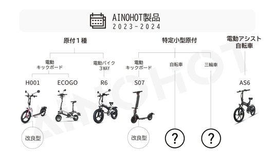 AINHOTによる2024年新型電気自動車開発プレビュー